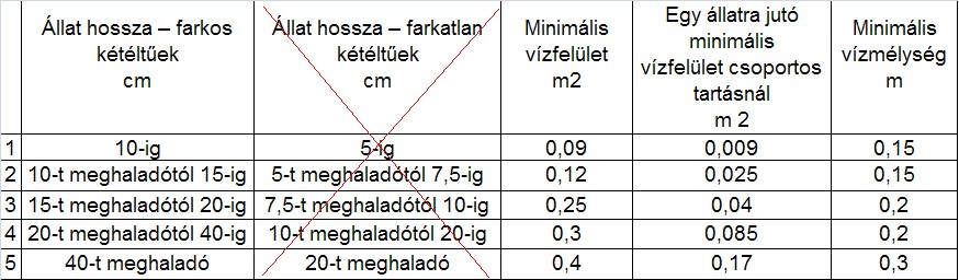 Minimális akvárium mérete