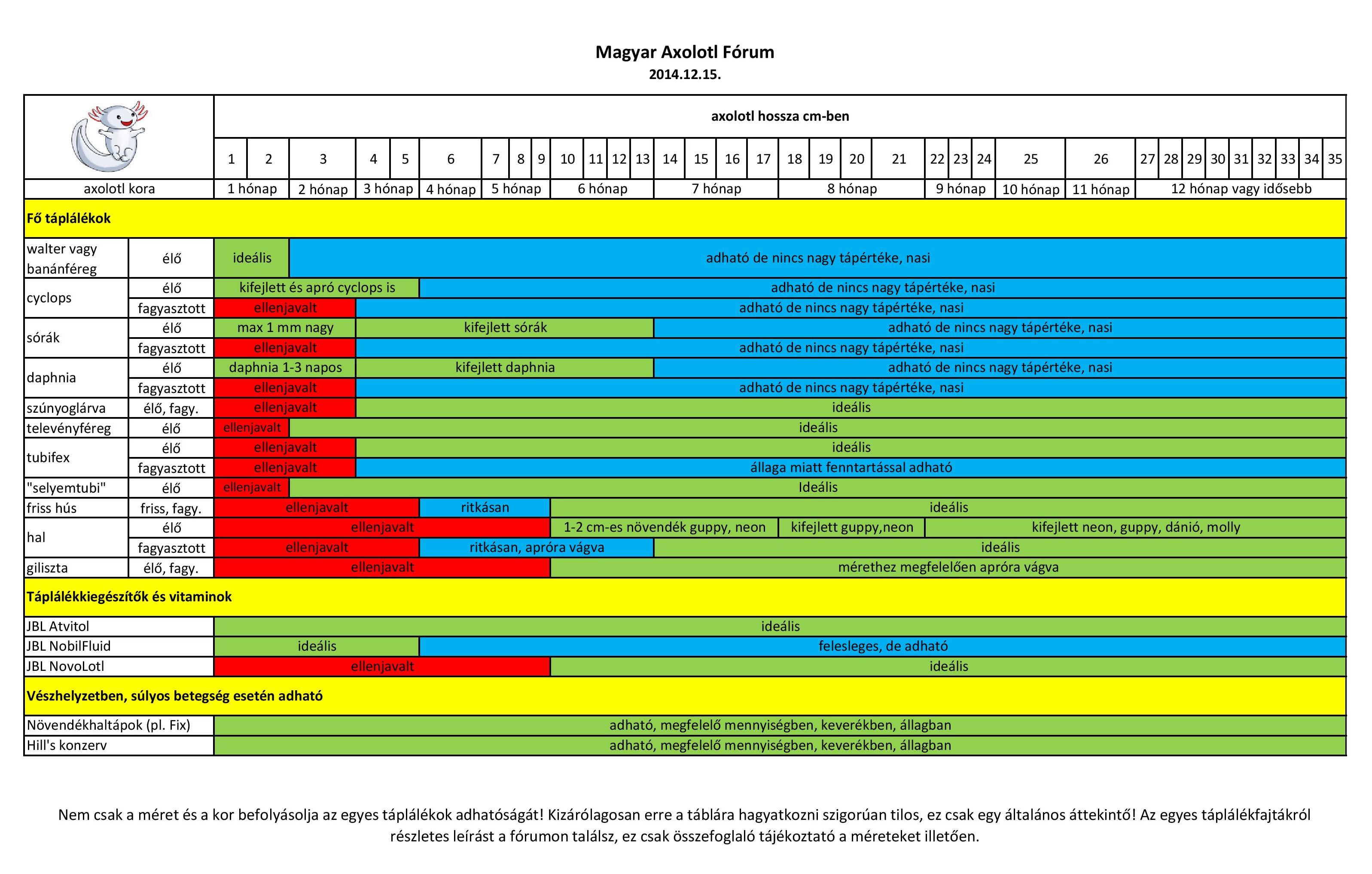 MAF - Axitáplálékok táblázat 12.15.jpg